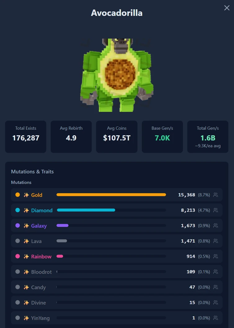 Avocadorilla