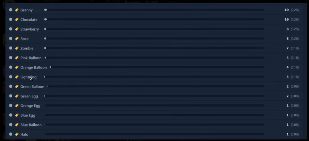 Meowl#2 (outdated)