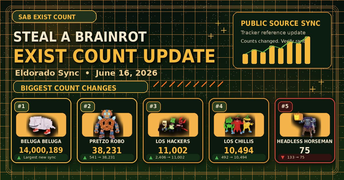 Steal a Brainrot June 20, 2026 Update: Exist Counts Are Now Searchable