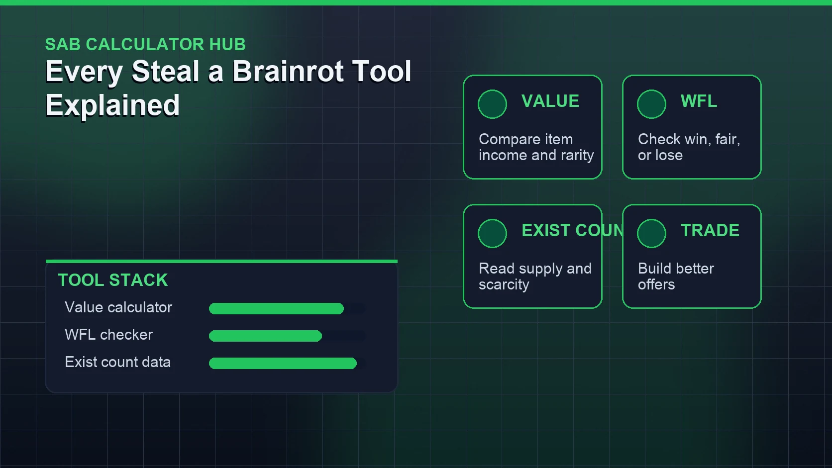 SAB Calculator: Every Steal a Brainrot Tool Explained (Value, WFL & Exist Count)