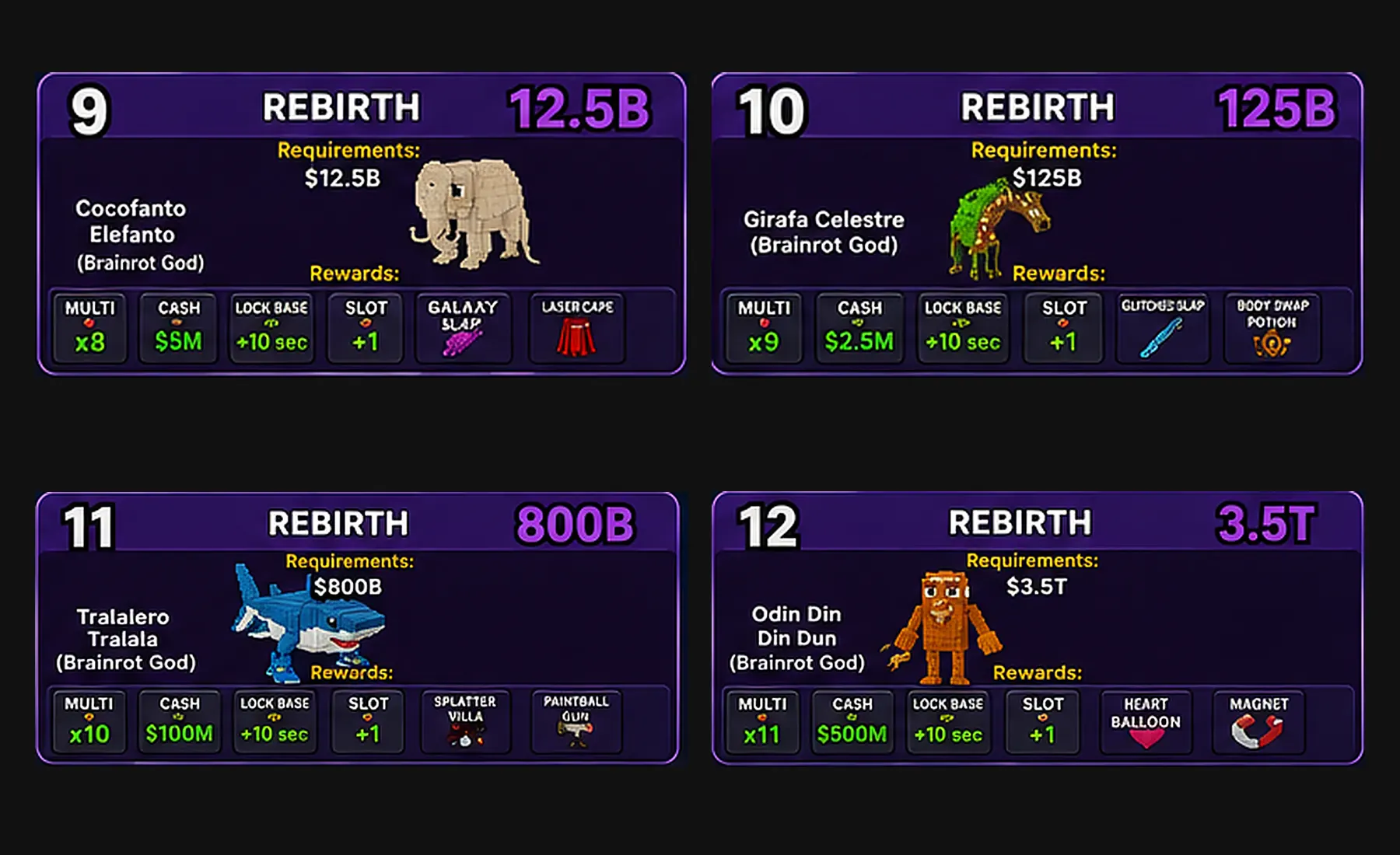 Rebirths 9–12: Third-Floor Progression Steal a Brainrot cash requirements, Brainrots, and rewards